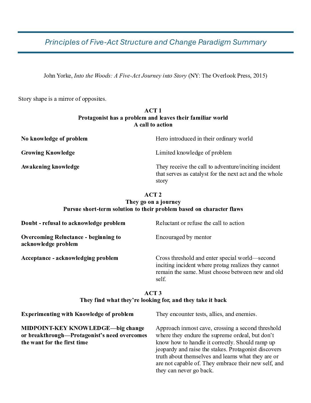 Principles of Five-Act Structure and Change Paradigm Summary Final ...